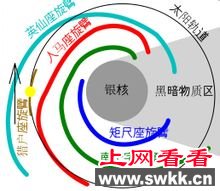 观测到的银河旋臂结构