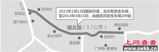 横店现“百慕大”路 开通1年多发生199起车祸