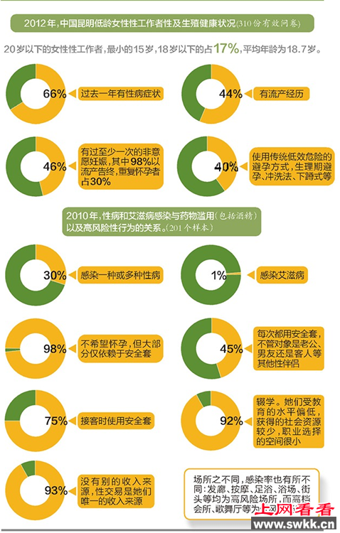 低龄性工作者