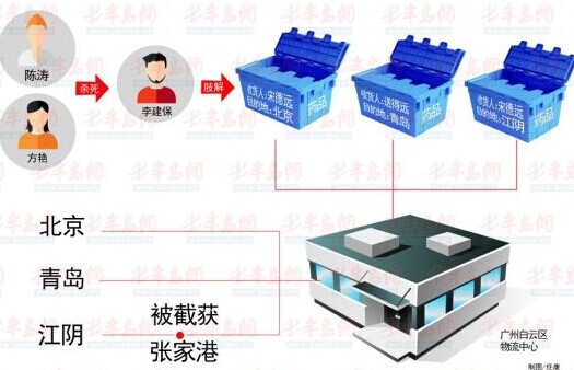 分尸快递迷团拨开 情侣杀人用快递将尸块寄往全国