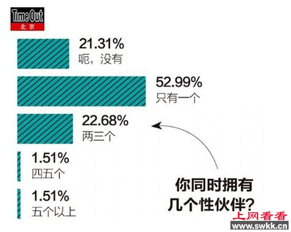 全球最性福 的工作妓女测试员 安全套试用员