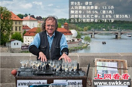 盘点几个最能喝酒的国家