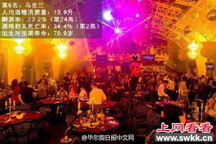 盘点几个最能喝酒的国家