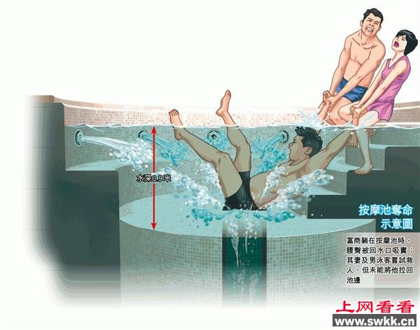 深圳富商被浴缸吸住溺亡