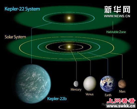 NASA发现另一个新地球