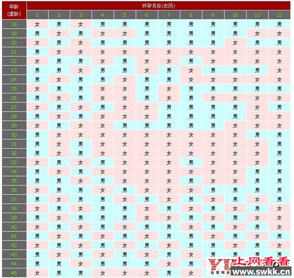 2013生男生女清宫图