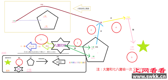 大舅去二舅家找三舅说四舅被五舅骗去六舅家偷七舅放在八舅柜子里九舅借十舅发给十一舅工资的1000元