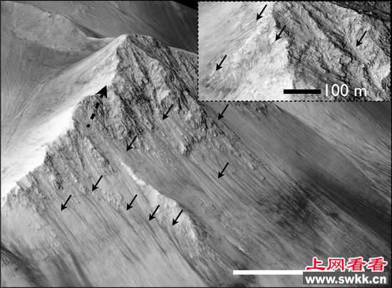 火星Coprates Chasma地区东北向倾斜的季节性坡纹（NASA / JPL-Caltech / University of Arizona）。图中黑色箭头所指部位显示了水流冲刷的痕迹。影像数据源自MRO上的HiRISE高分辨相机。右上角的小图为局部区域的放大图