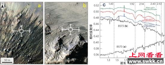 火星Horowitz撞击坑中央峰上的季节性坡纹活动及其光谱特征