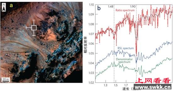 火星上Hale撞击坑中央峰的季节性坡纹及其CRISM光谱