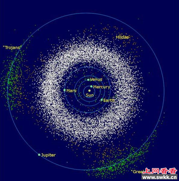 离太阳最近的行星 太阳附近可能存在失踪行星