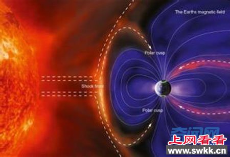 太阳风暴形成原因