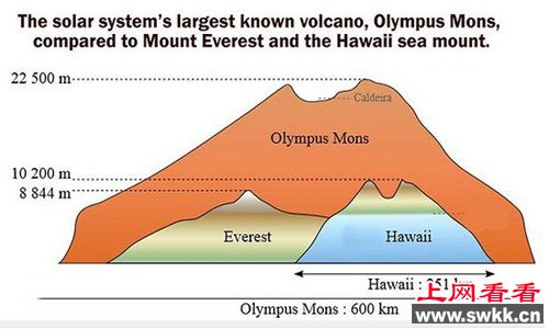 大塔穆火山占地面积大小