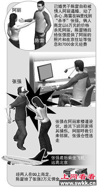 被逼婚买凶杀情人 丧心病狂
