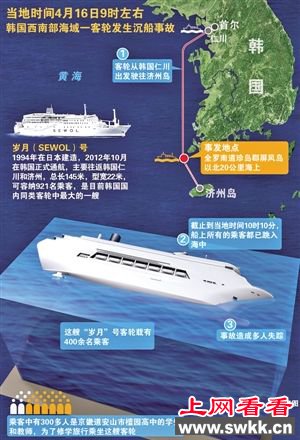 韩国沉船事件