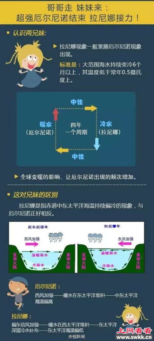 拉尼娜事件