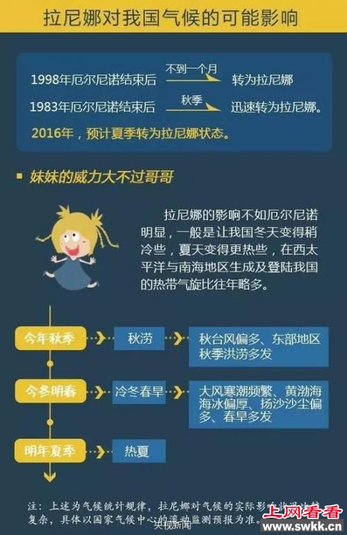 拉尼娜事件