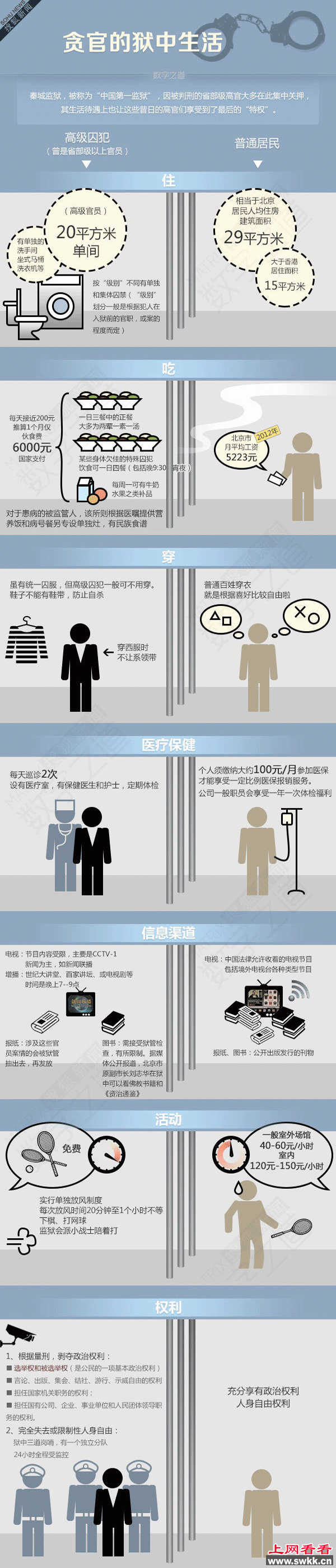秦城监狱待遇
