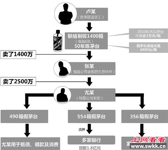 三轮车夫一夜暴富