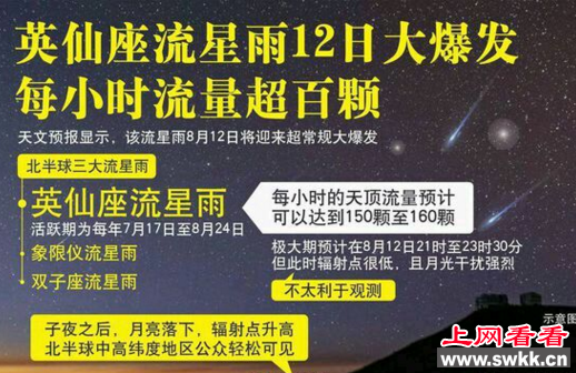 人民日报对流星雨的报道