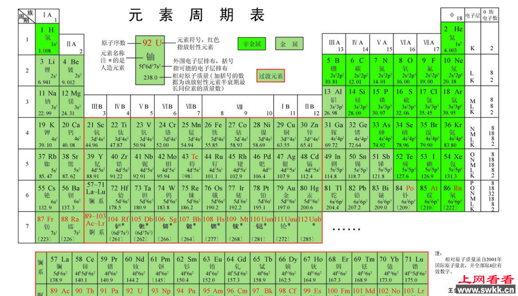 元素周期表
