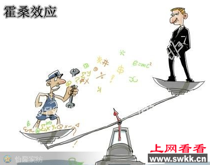 霍桑效应示意图