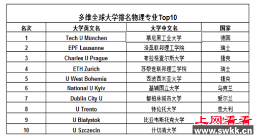 世界上物价最贵的国家