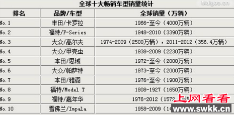世界上销量最多的车排名