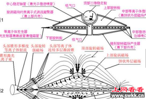 解密ufo飞行器原理