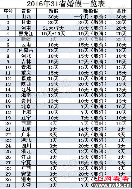 2016年婚假安排