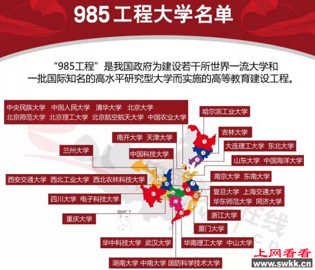 985大学名单排名
