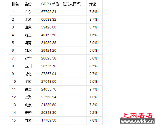 gdp万亿俱乐部
