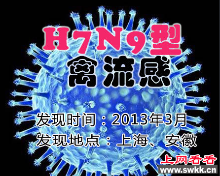 h7n9禽流感症状