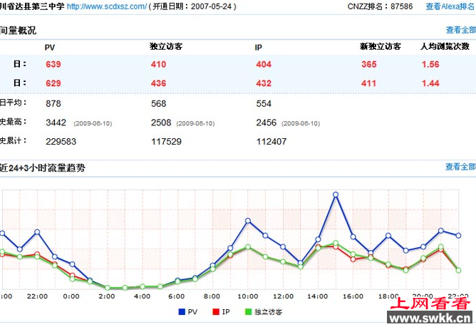 如何提高网站pv值？