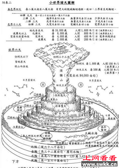 科学的归宿是佛教
