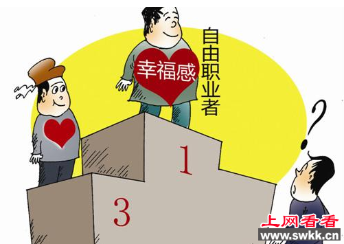 最具幸福感职业