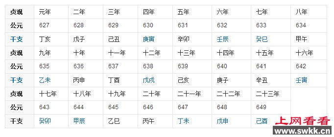 唐太宗的年号