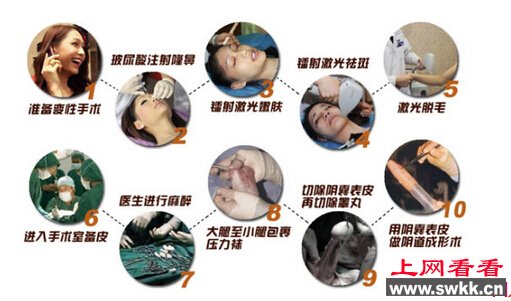 泰国人妖变性全部过程