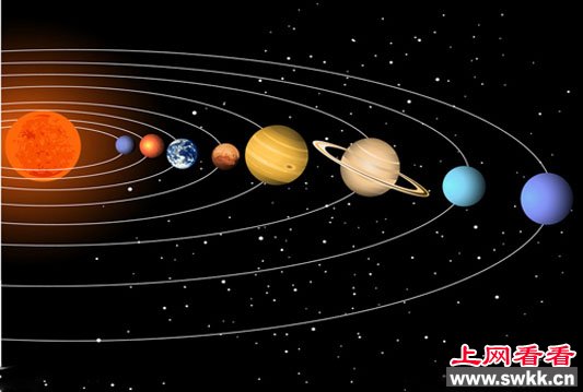 太阳系中的八大行星