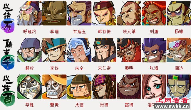 水浒武力排名