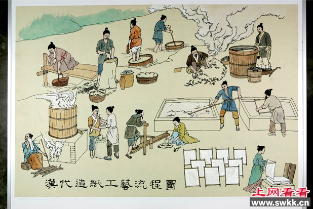 谁发明了造纸术