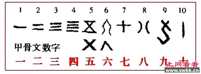 数字的由来