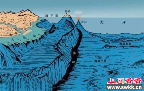 世界上最深的海沟位于