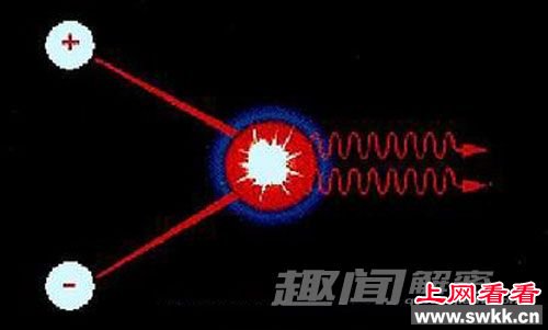 瞬间毁灭地球:揭反物质武器发展史