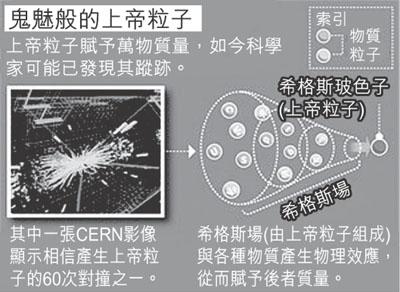 60个疑似上帝粒子连环出现 或揭开万物质量之源