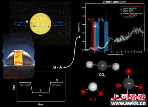 科学家推测在某个行星系统中存在以硫化物为食的生命